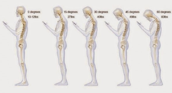 Cell Phones drag down the head